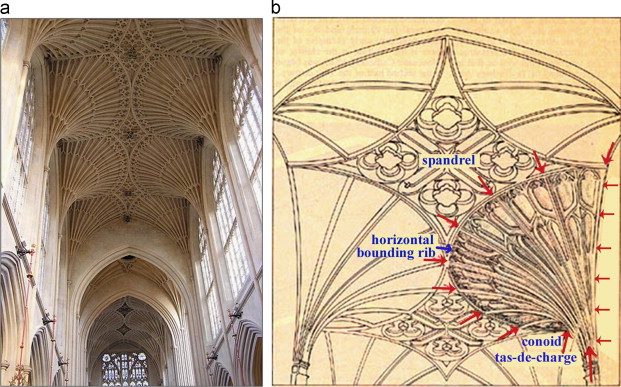 (a) Fan vault in the Chapel of King׳s College, Cambridge; (b) schematic diagram ...