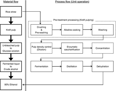 Figure 1.