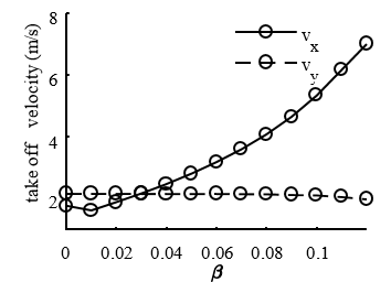 Review 801861383672 3775 fig11.png
