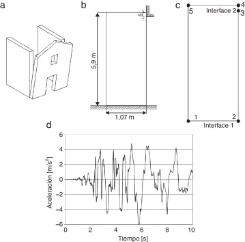 Ejemplo de un cuerpo rígido con asimetría de frontera: a)muro de mampostería ...
