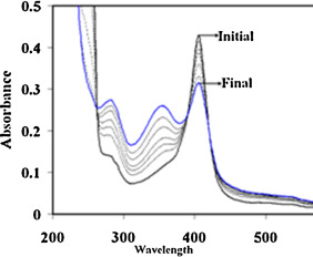 Absorption spectra of Hb and HB-p-BQ adducts at molar ratios of Hb:p-BQ (1:50) ...