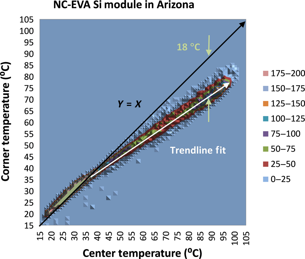 Figure 7.