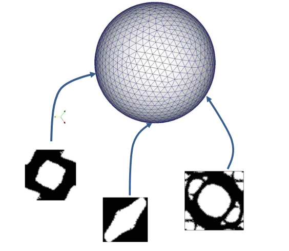 The unit-radius spherical parametric domain (Computational Vademecum)