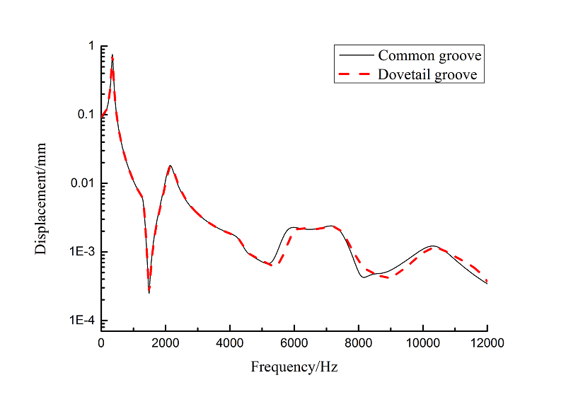 Review Wang et al 2018a 6049 Fig 3(a).png