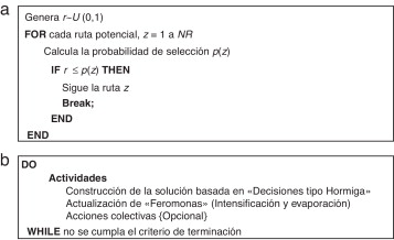 a) Proceso de decisión de una hormiga artificial. b) Metaheurística de colonia ...