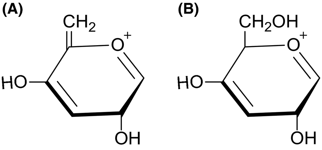 Figure 6.