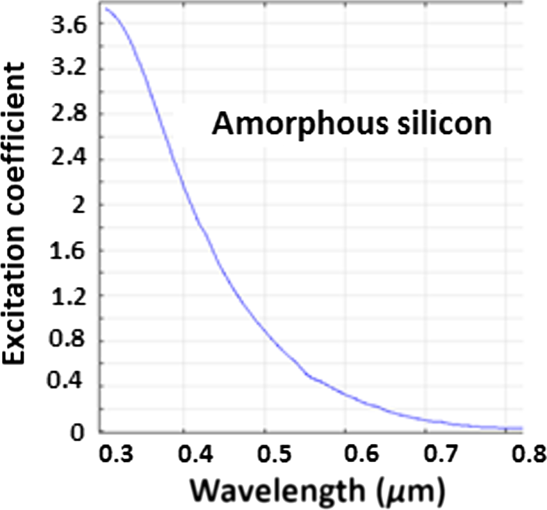 Figure 4.