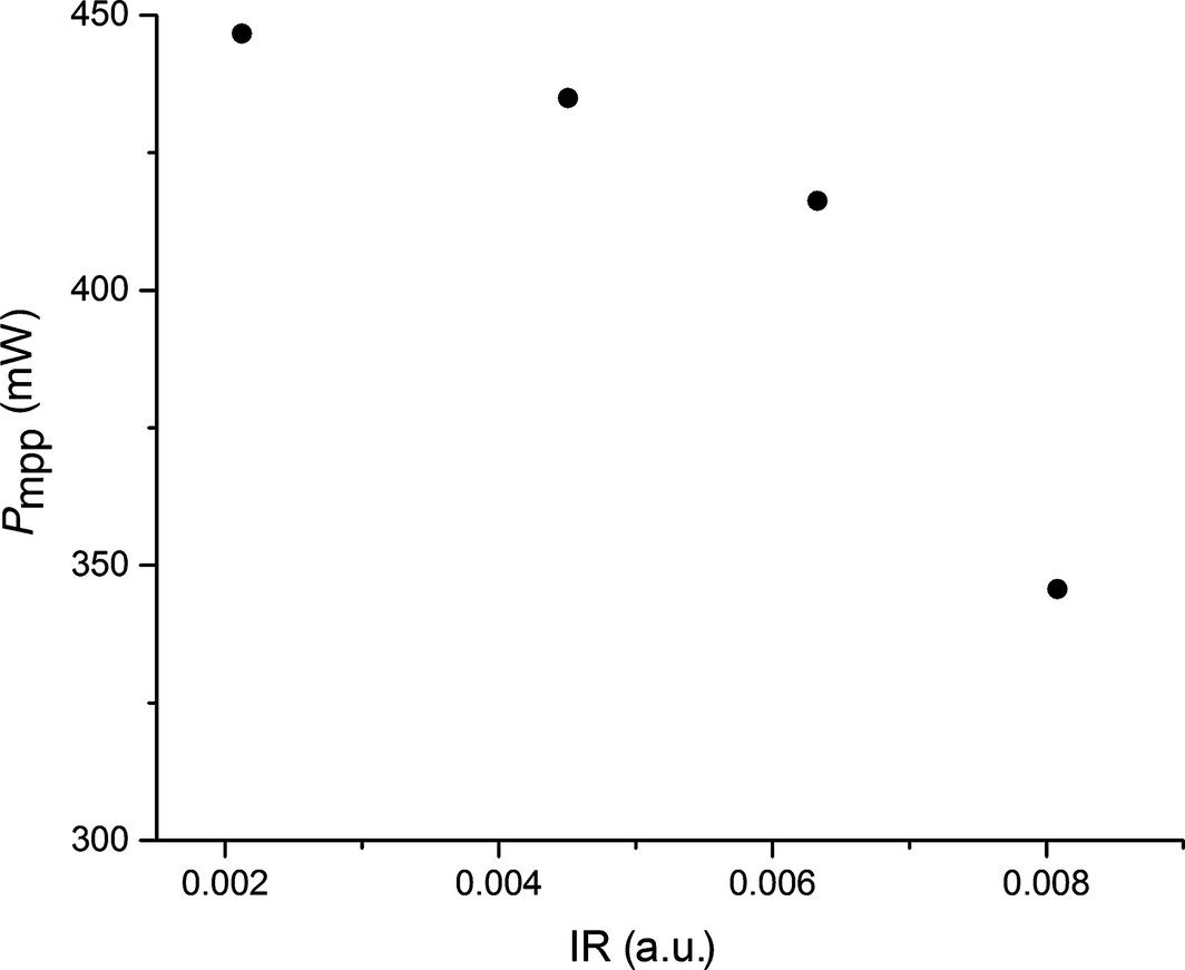 Figure 5.