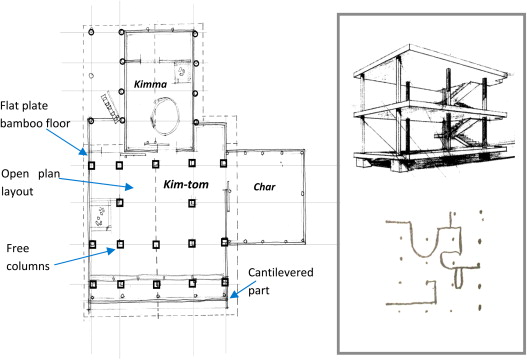 Modernist space – a flexible plan with freestanding pillars and movable walls. ...