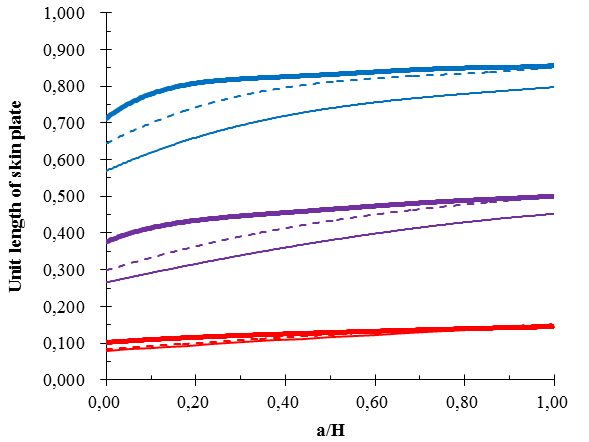Draft Samper 373521087 4150 Fig8.png
