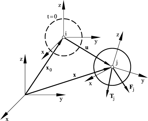 Motion of a rigid particle