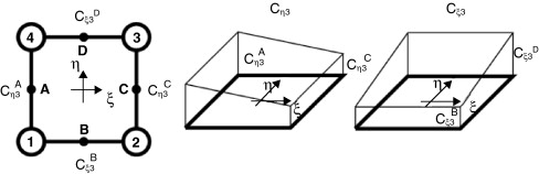 Puntos de evaluación de las componentes transversales en cuadriláteros.