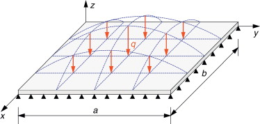 Definición del problema de una placa de Kirchhoff en flexión, solicitada por una ...