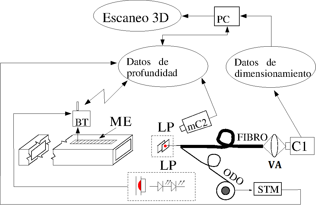 Draft Gonzalez-Barbosa 236306777 8484 esquema.png