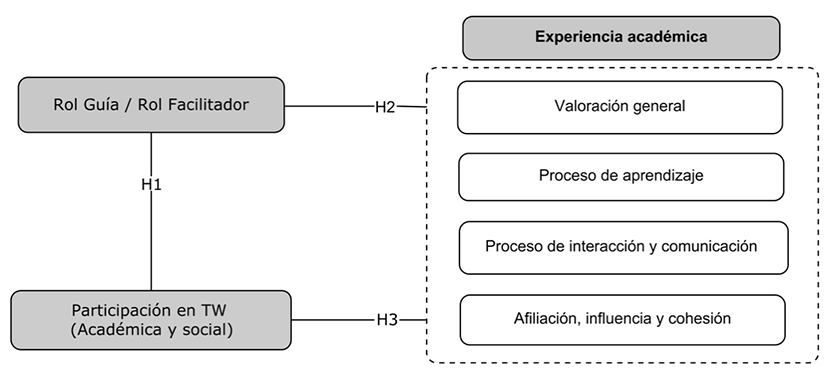 Santovena-Casal Bernal-Bravo 2019a-69577 ov-es015.png