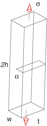 Esquema geométrico.