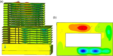 (a) Modo de vibración a 12Hz del edificio 4 y (b) respuesta a 8Hz de la décima ...