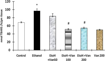 Effect of vanillin on ethanol induced changes in malondialdehyde levels in ...