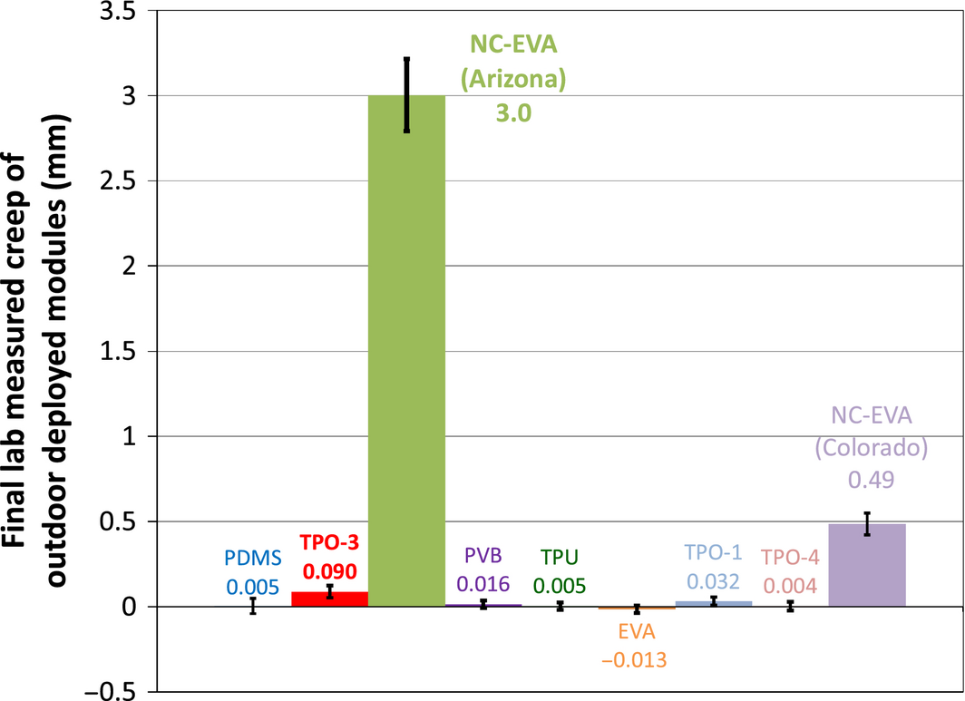 Figure 11.