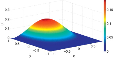 Solución del problema de la cavidad forzada obtenida mediante ...