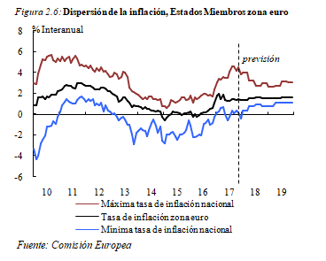 Review Yaniz Igal 2018a 4774 graph6.png