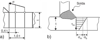 (a) Extrapolação linear tensão hot spot[12]. (b) Componentes de membrana (σm) e ...