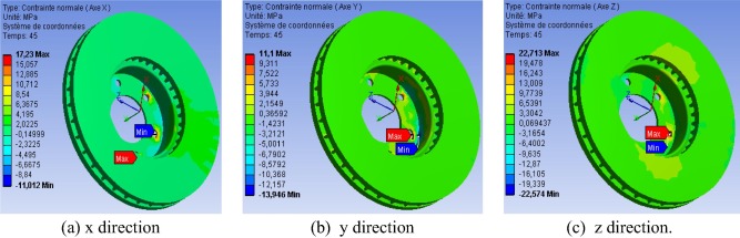 Contours of normal stresses in the disc at t=5s.