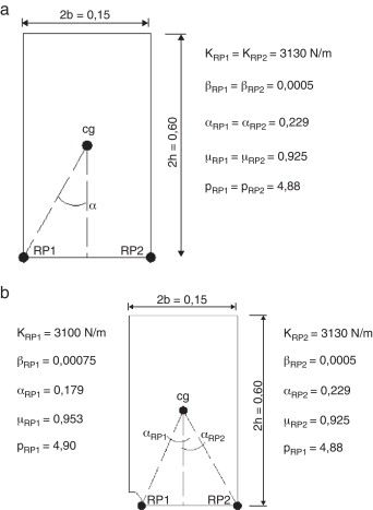 Geometría y propiedades de un cuerpo rígido rectangular con asimetría de base: ...