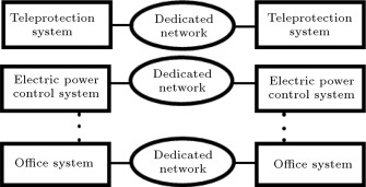 Electric power utility network (traditional).