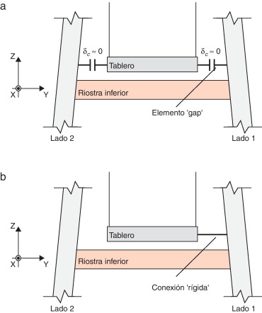 Diferentes soluciones para modelizar la conexión torre-tablero en el modelo ...