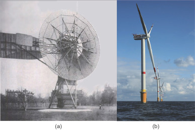Evolution of wind-turbine technology. (a) Charles F. Brushs ...