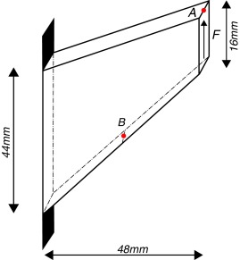 Membrana de Cook. Geometría.