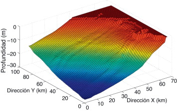 Batimetría de la zona de estudio.