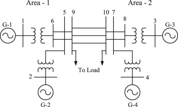 Line diagram of two-area 4-machine 10-bus power system.