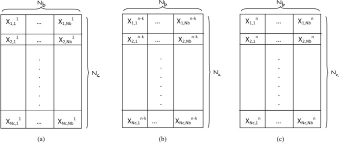 The structures of codebook in Swarm optimization techniques (a) The first ...