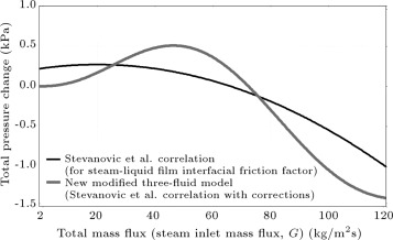 Predictions of the new modified three-fluid model compared with predictions of ...