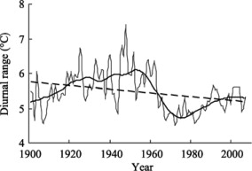 Same as in Figure 1, but for annual mean diurnal temperature range