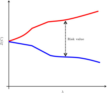 A hypostatical diagram of the worst and best fitness functions in p-center ...