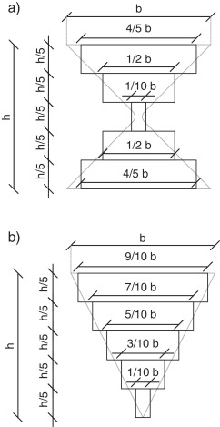 a) Dovelas consideradas en elemento disipador ADAS, b) Dovelas consideradas en ...