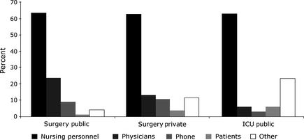 Figure 1.