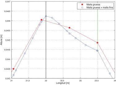 Comparación de la deformada del cable en el que se produce el contacto con la ...