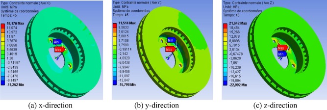 Contours of equal normal stresses in the disc at t=45s.