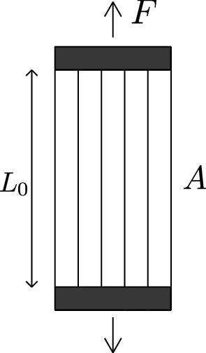 Idealized material for the description of the uniaxial damage theory.