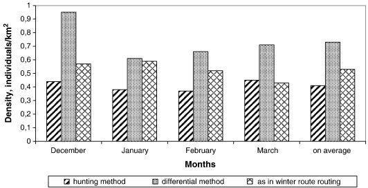 Correlation of red deer density during winter (n=40 counts, routes ...