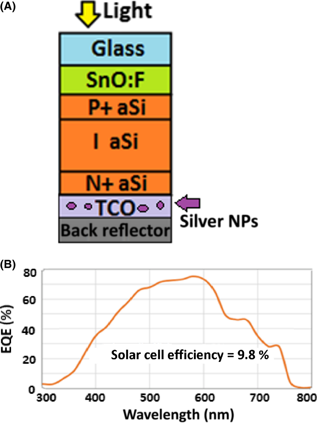 Figure 14.