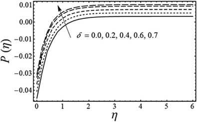 Variation of the unsteadiness parameter δ on the pressure distribution P(η) with ...