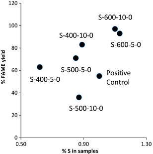 Figure 10.