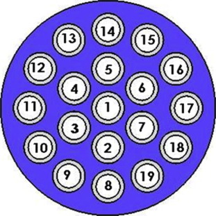 Circular arrangement with denoting tubes’ numbers in scope of flow calculation.