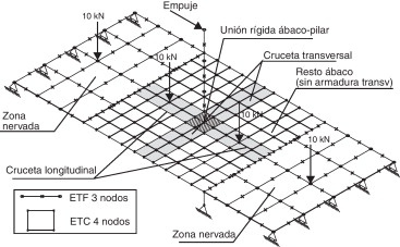 Modelo de elementos finitos de la conexión interior forjado reticular-pilar.