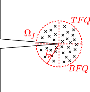 Division of Ωf into quarters.